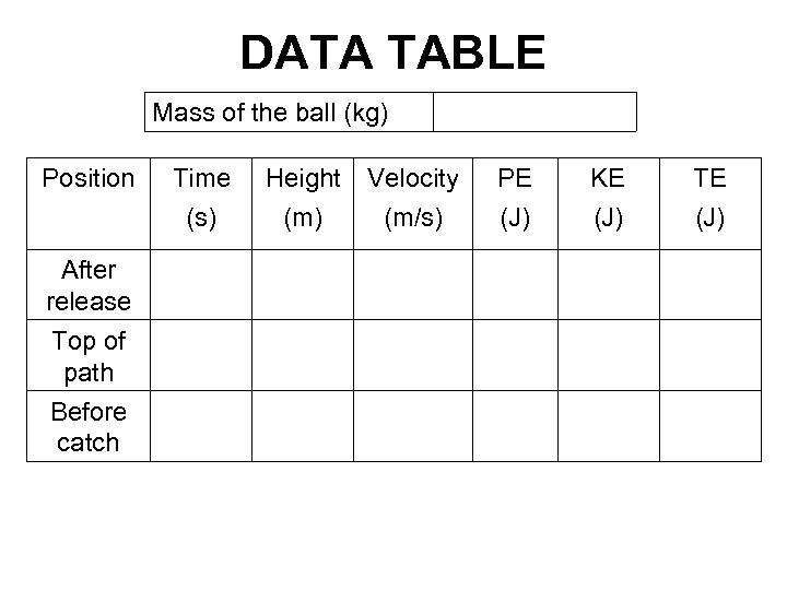 DATA TABLE Mass of the ball (kg) Position Time (s) After release Top of