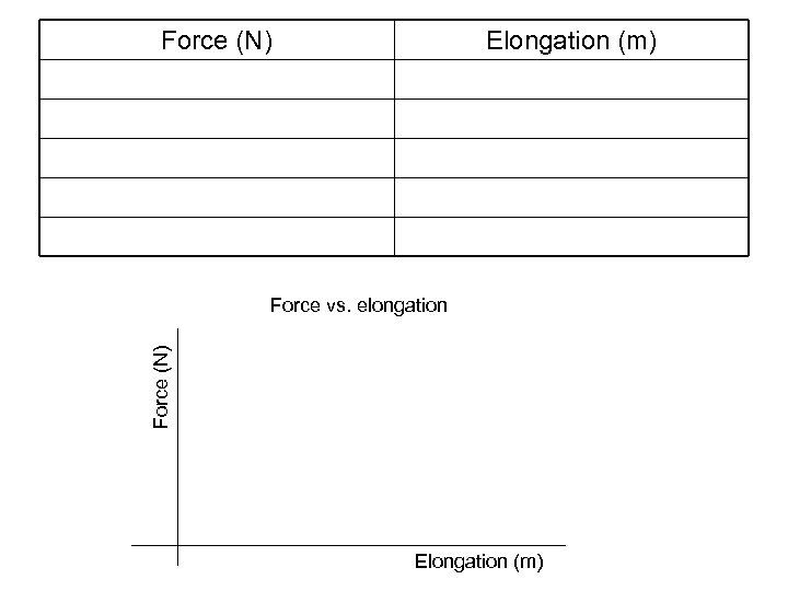 Force (N) Elongation (m) Force (N) Force vs. elongation Elongation (m) 