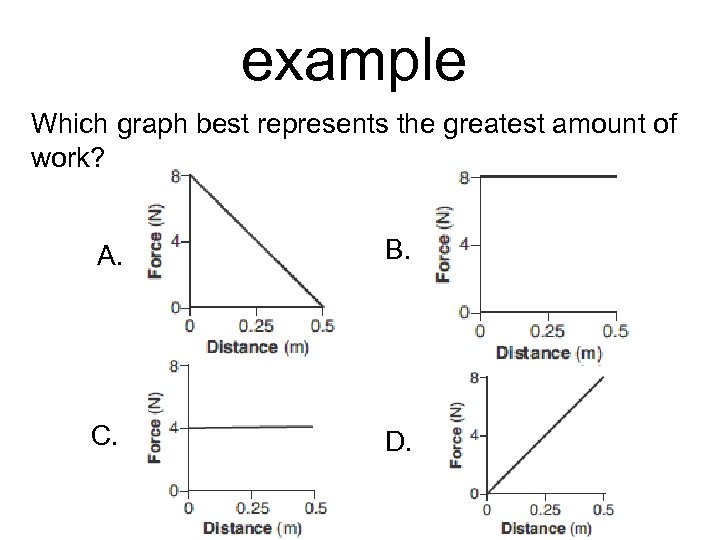 example Which graph best represents the greatest amount of work? A. B. C. D.