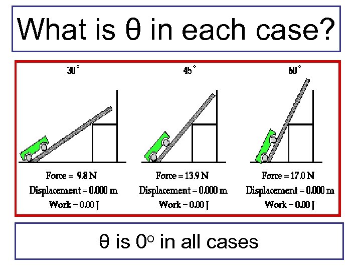 What is θ in each case? θ is 0 o in all cases 