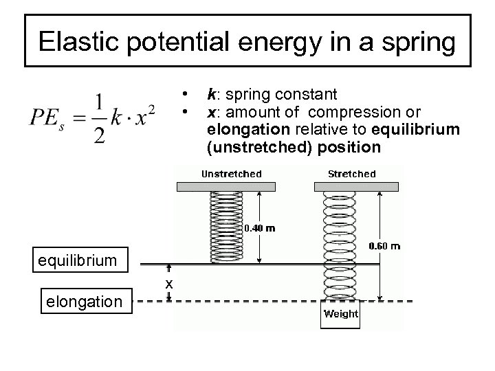 Elastic potential energy in a spring • • equilibrium x elongation k: spring constant