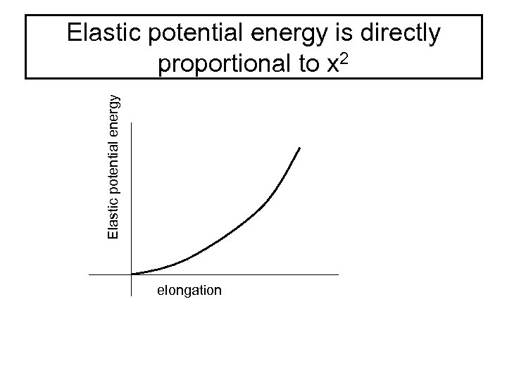 Elastic potential energy is directly proportional to x 2 elongation 