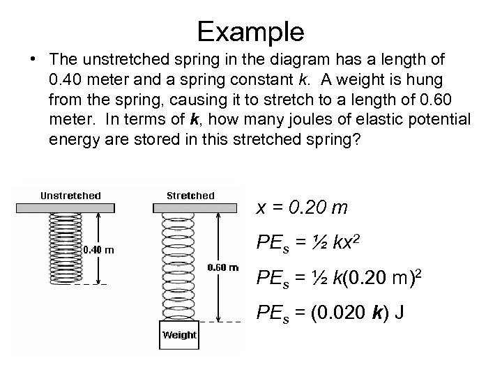 Example • The unstretched spring in the diagram has a length of 0. 40