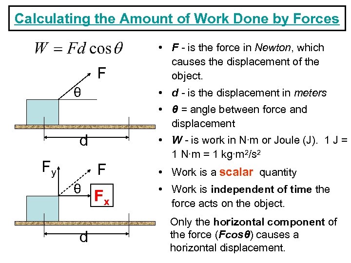 Calculating the Amount of Work Done by Forces F θ • F - is