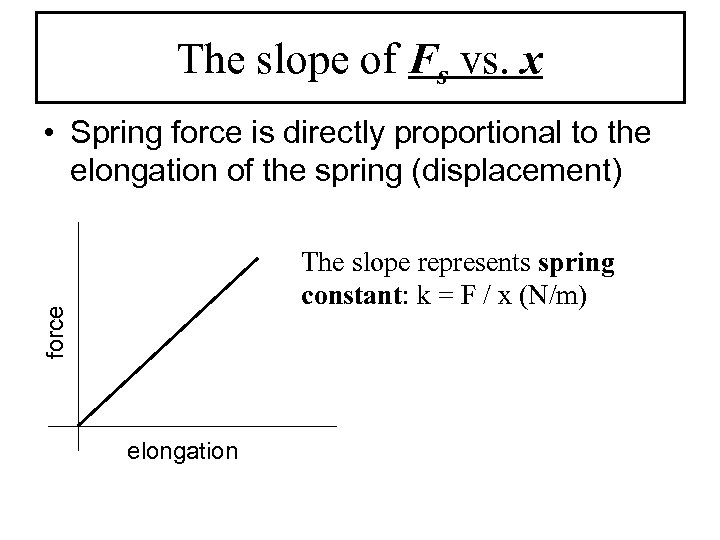 The slope of Fs vs. x • Spring force is directly proportional to the