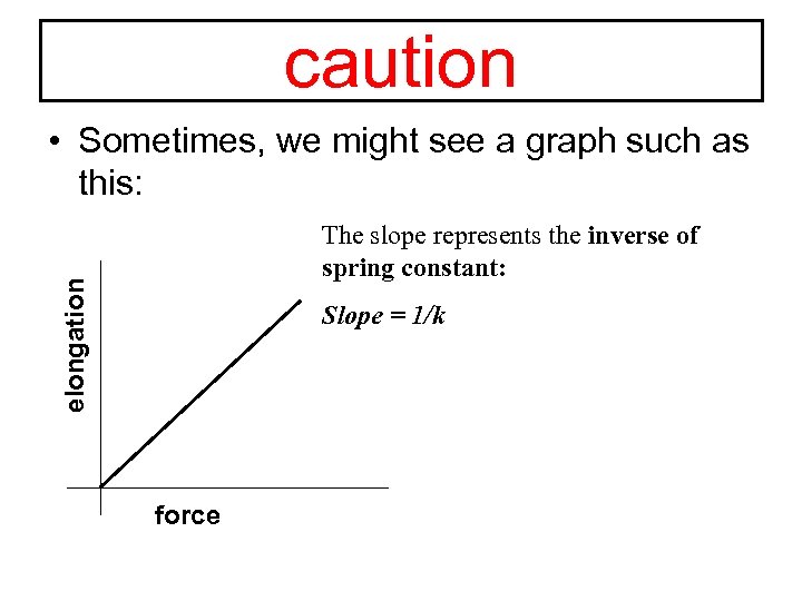 caution • Sometimes, we might see a graph such as this: elongation The slope