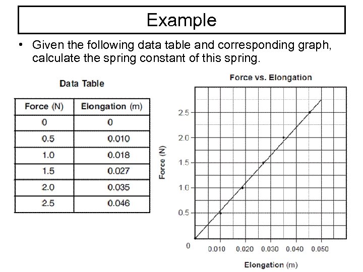 Example • Given the following data table and corresponding graph, calculate the spring constant