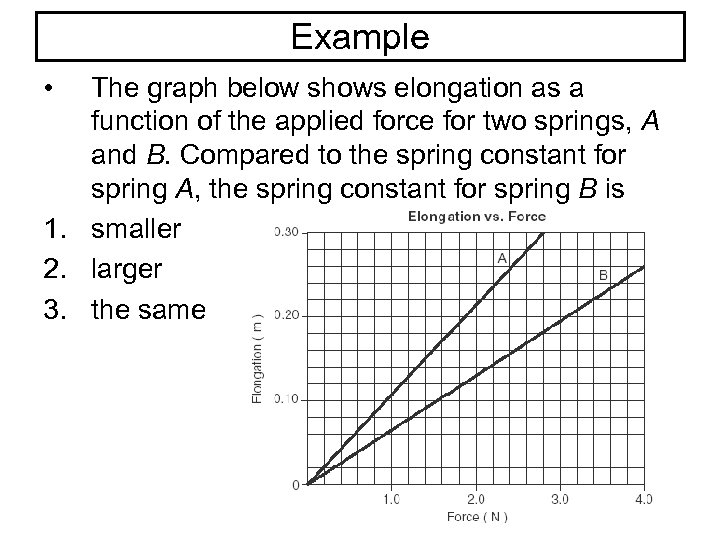 Example • The graph below shows elongation as a function of the applied force