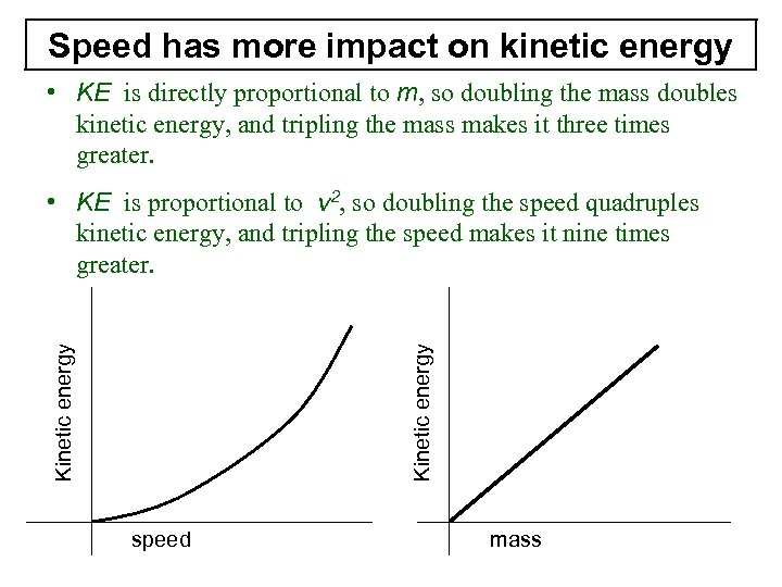 Speed has more impact on kinetic energy • KE is directly proportional to m,