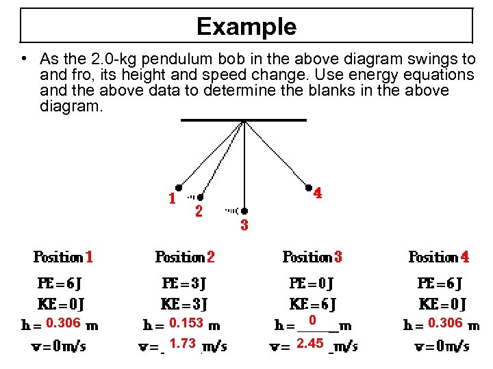 Example • As the 2. 0 -kg pendulum bob in the above diagram swings