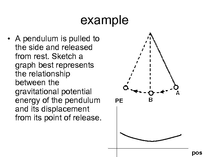 example • A pendulum is pulled to the side and released from rest. Sketch