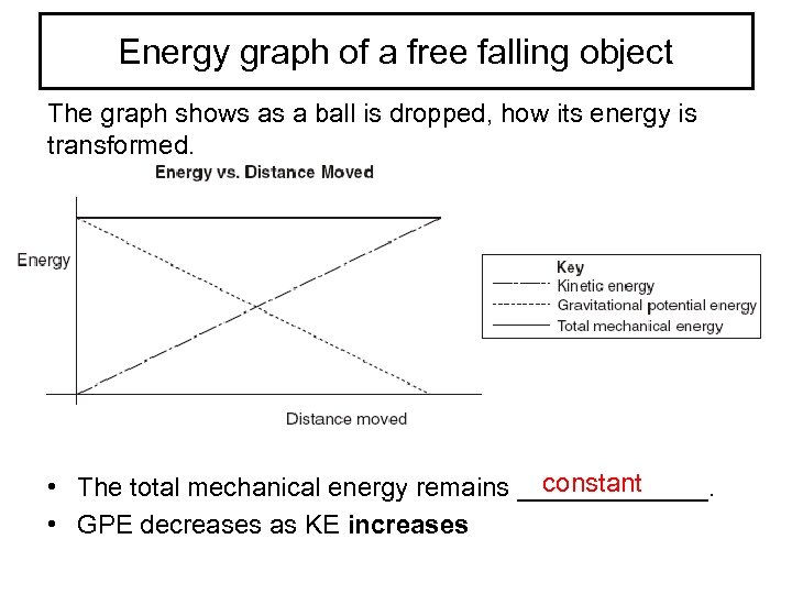 Energy graph of a free falling object The graph shows as a ball is