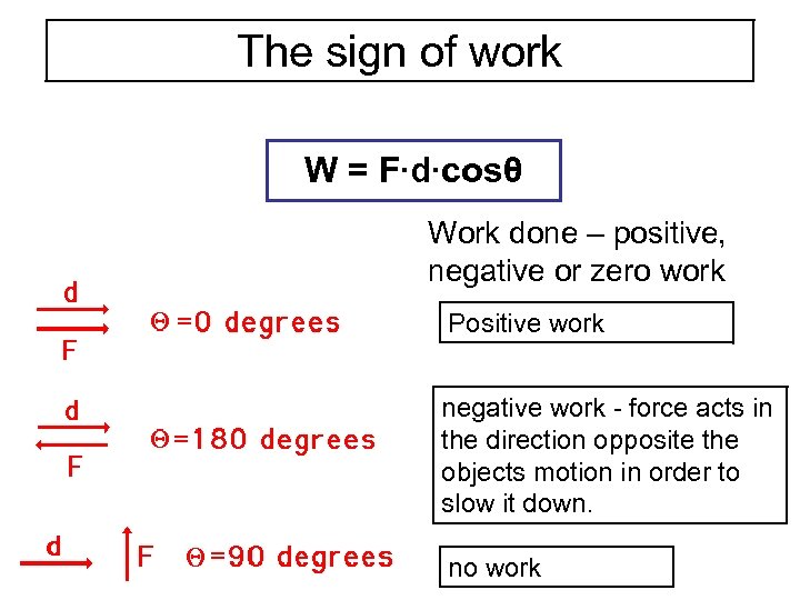 The sign of work W = F∙d∙cosθ Work done – positive, negative or zero