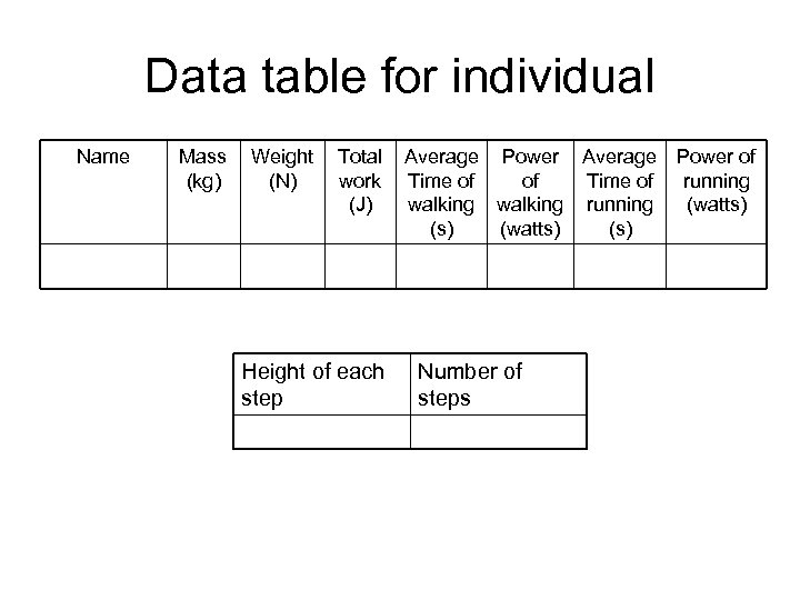 Data table for individual Name Mass Weight Total Average Power of (kg) (N) work
