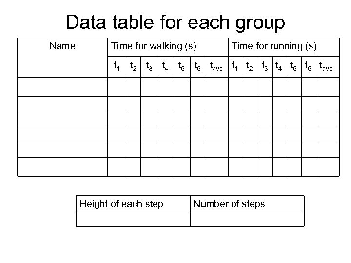 Data table for each group Name Time for walking (s) t 1 t 2