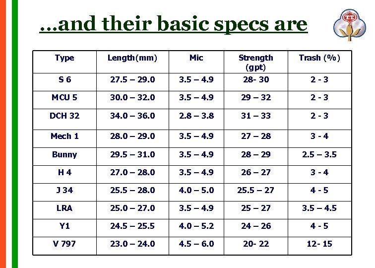 …and their basic specs are Type Length(mm) Mic Strength (gpt) Trash (%) S 6