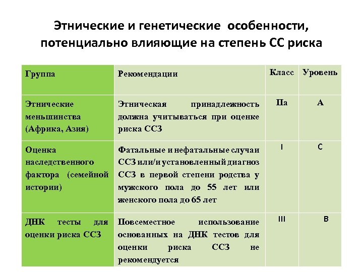 Этнические и генетические особенности, потенциально влияющие на степень СС риска Класс Уровень Группа Рекомендации