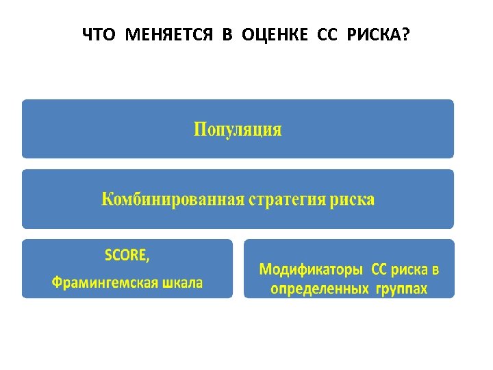 ЧТО МЕНЯЕТСЯ В ОЦЕНКЕ СС РИСКА? 