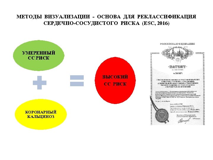 МЕТОДЫ ВИЗУАЛИЗАЦИИ - ОСНОВА ДЛЯ РЕКЛАССИФИКАЦИЯ СЕРДЕЧНО-СОСУДИСТОГО РИСКА (ЕSC, 2016) УМЕРЕННЫЙ СС РИСК ВЫСОКИЙ