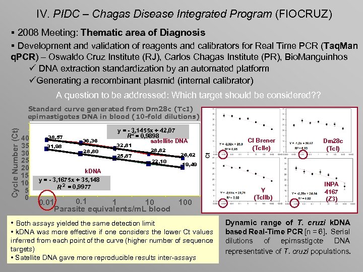 IV. PIDC – Chagas Disease Integrated Program (FIOCRUZ) § 2008 Meeting: Thematic area of