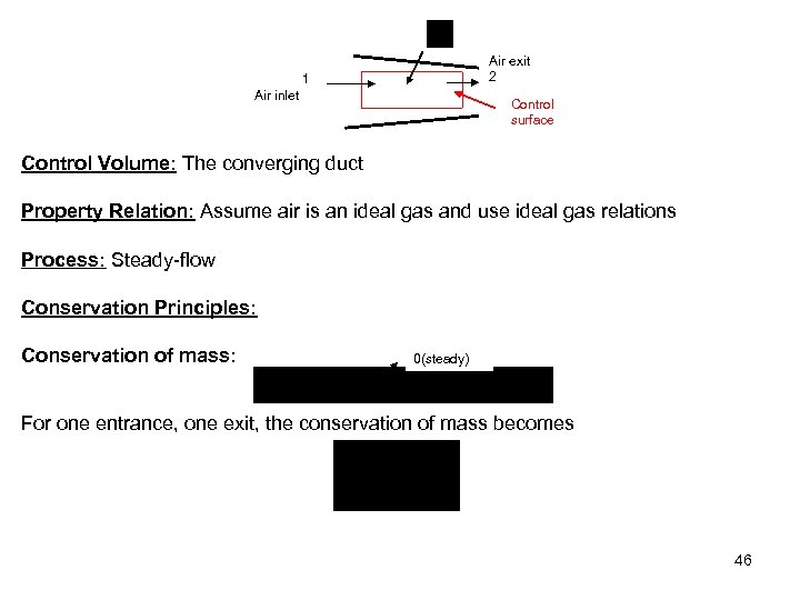 Air exit 2 1 Air inlet Control surface Control Volume: The converging duct Property