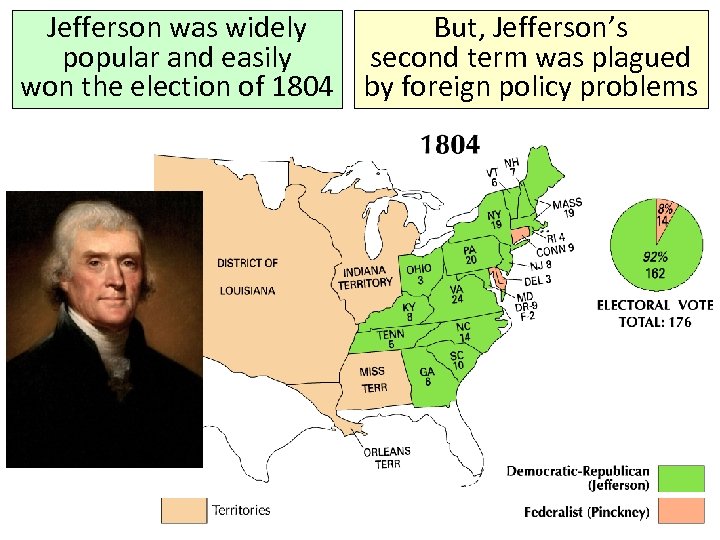 Jefferson was widely But, Jefferson’s popular and easily second term was plagued won the