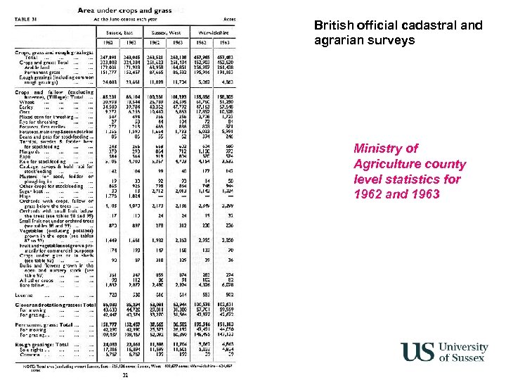 British official cadastral and agrarian surveys Ministry of Agriculture county level statistics for 1962