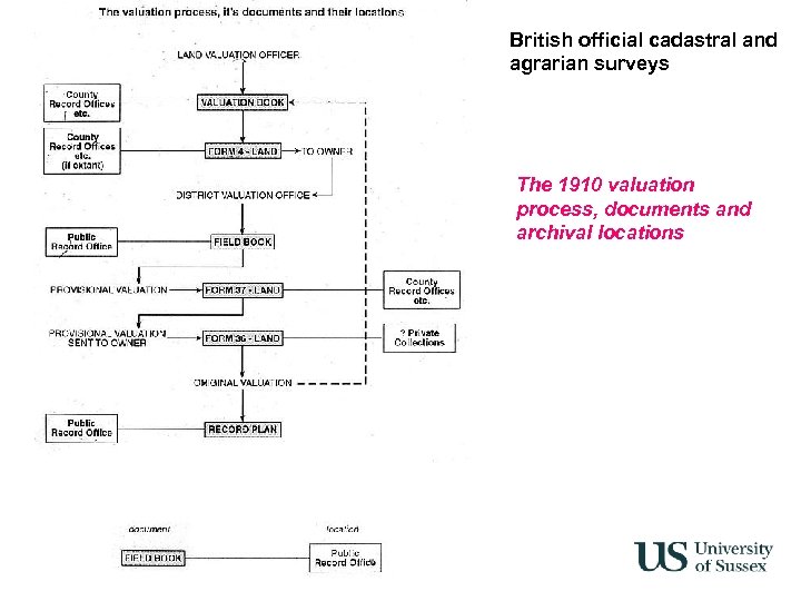British official cadastral and agrarian surveys The 1910 valuation process, documents and archival locations