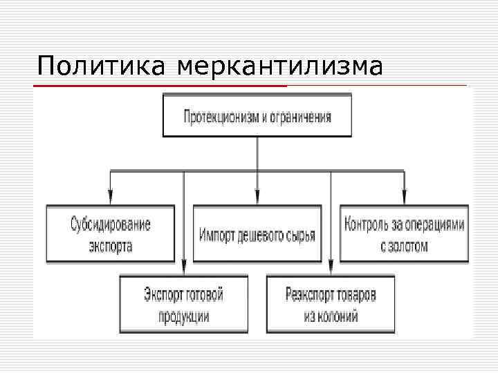 Политика меркантилизма 