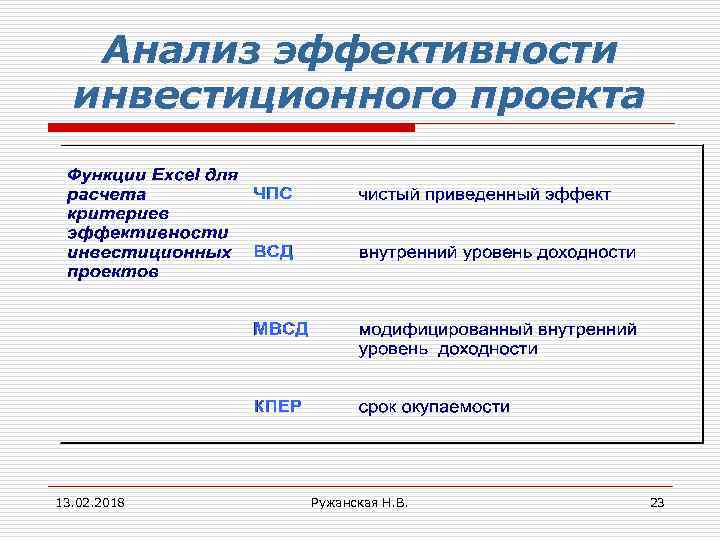 Анализ эффективности инвестиционного проекта 13. 02. 2018 Ружанская Н. В. 23 