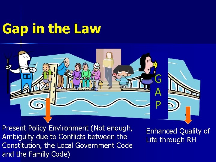 Gap in the Law G A P Present Policy Environment (Not enough, Ambiguity due