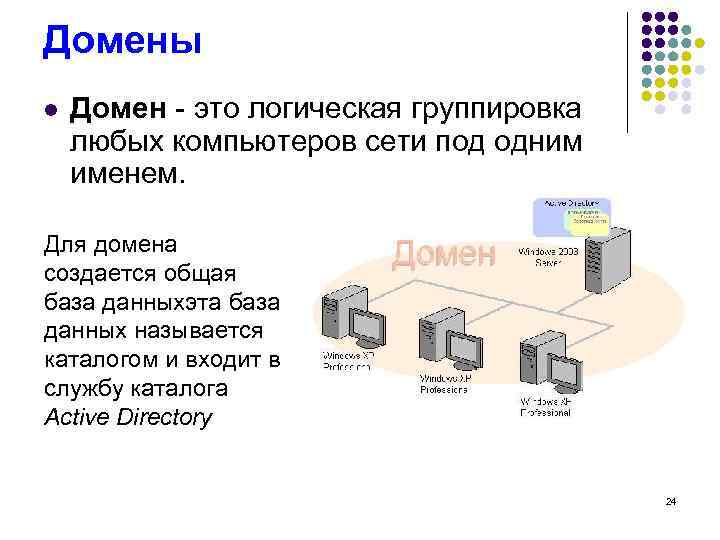 Домены l Домен - это логическая группировка любых компьютеров сети под одним именем. Для