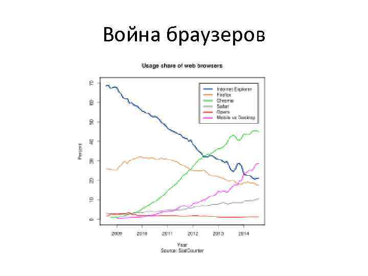 Война браузеров 