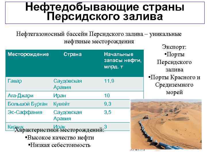 Добыча нефти в зарубежной азии