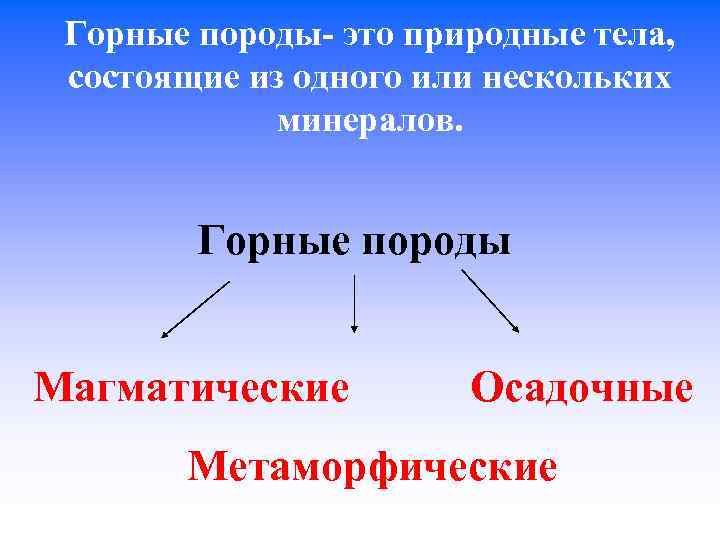 Горные породы- это природные тела, состоящие из одного или нескольких минералов. Горные породы Магматические