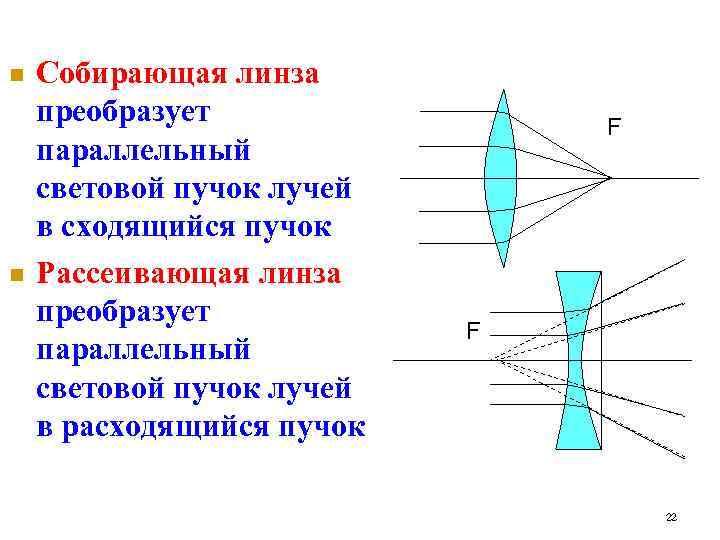 n n Собирающая линза преобразует параллельный световой пучок лучей в сходящийся пучок Рассеивающая линза