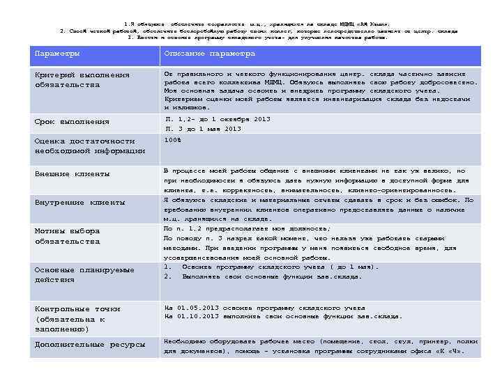 1. Я обязуюсь обеспечить сохранность м. ц. , хранящихся на складе МДМЦ «Ай Кэмп»