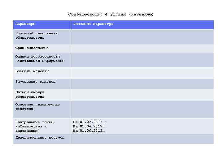 Обязательство 4 уровня (название) Параметры Описание параметра Критерий выполнения обязательства Срок выполнения Оценка достаточности