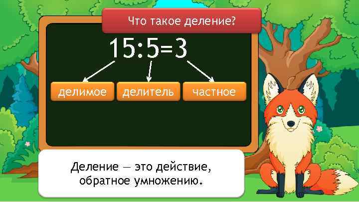 Что такое деление? 15: 5=3 делимое делитель частное Деление — это действие, обратное умножению.