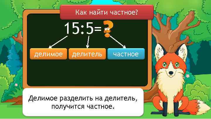 Как найти частное? 15: 5= делимое делитель частное Делимое разделить на делитель, получится частное.