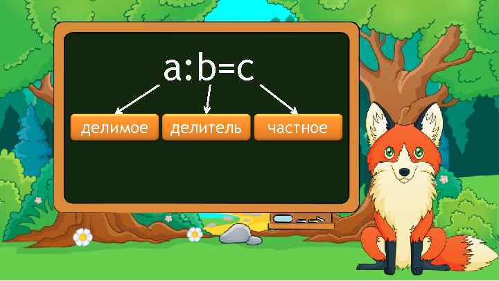 a: b=c делимое делитель частное 