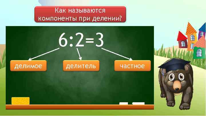 Как называются компоненты при делении? 6: 2=3 делимое делитель частное 