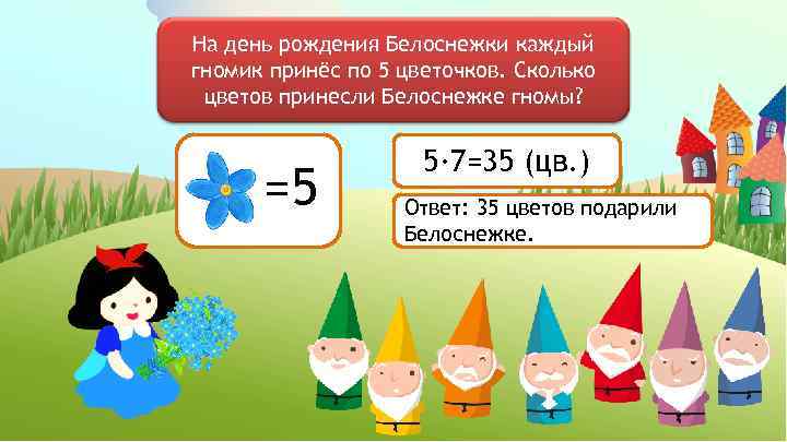 На день рождения Белоснежки каждый гномик принёс по 5 цветочков. Сколько цветов принесли Белоснежке