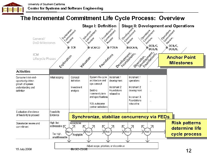 University of Southern California Center for Systems and Software Engineering The Incremental Commitment Life