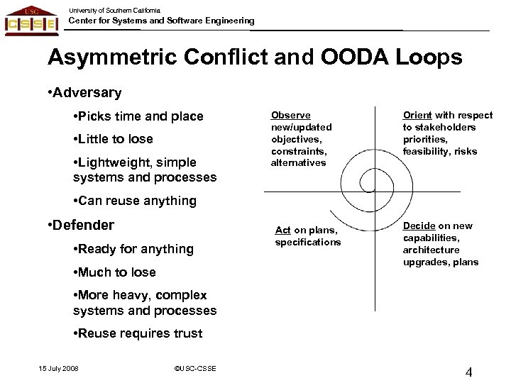 University of Southern California Center for Systems and Software Engineering Asymmetric Conflict and OODA