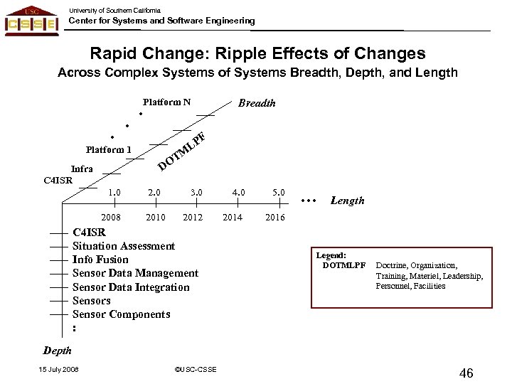 University of Southern California Center for Systems and Software Engineering Rapid Change: Ripple Effects