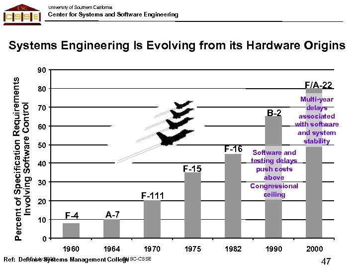 University of Southern California Center for Systems and Software Engineering Percent of Specification Requirements