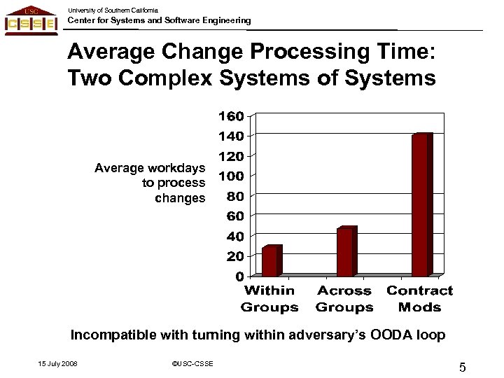 University of Southern California Center for Systems and Software Engineering Average Change Processing Time: