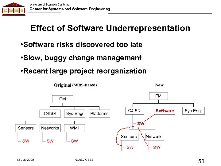 University of Southern California Center for Systems and Software Engineering Effect of Software Underrepresentation