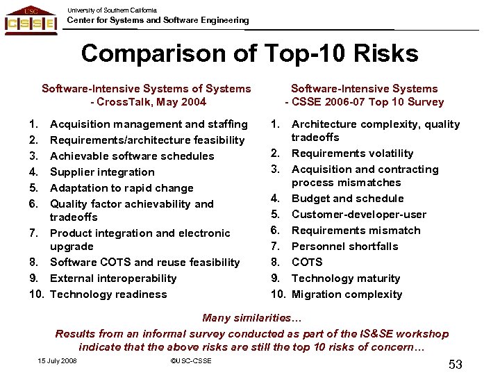 University of Southern California Center for Systems and Software Engineering Comparison of Top-10 Risks